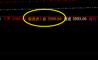 豆粕：早盘快速放量回撤，价格精准运行