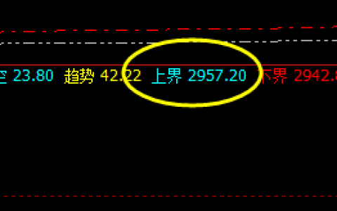 菜粕：精准回撤、完美回补修正，策略结构精准无误