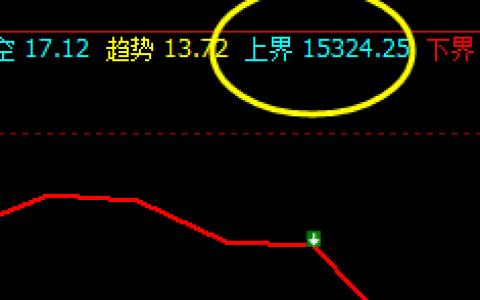 沪铅：盘面单边回撤，价格以精准规则完美运行