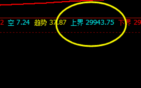 恒指：系统上界精准触及并回撤，价格触及系统洗盘价格带
