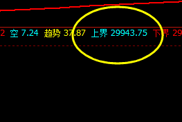 恒指：系统上界精准触及并回撤，价格触及系统洗盘价格带