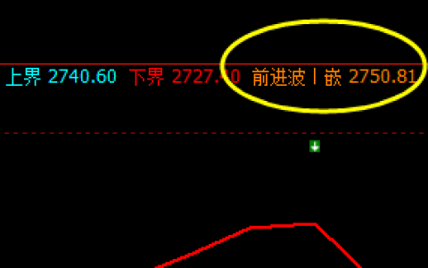 沥青：盘面单边重挫，价格精准运行 多空精准转折