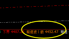 热卷：极端后的4时周期 精准价格修正