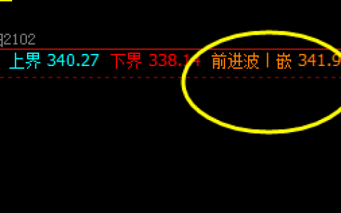 国内原油：弱势回撤，神奇而精确的价格运行规则