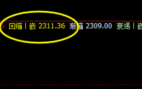 甲醇：阴中汇阳，经典洗盘，价格波动精确运行