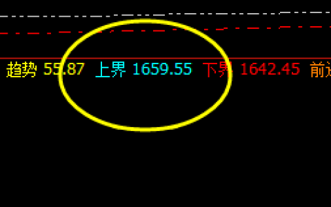 焦煤：精准完回补修正结构，弱势波动