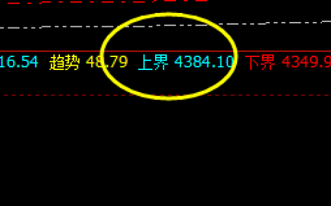 螺纹：午后开始精准修正，难逃价格规则