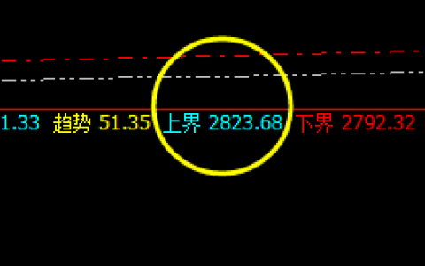 焦炭：价格进入修正结构，精准完成高点触及
