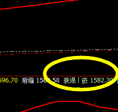 焦煤：盘中宽幅波动，精准的回撤与回升结构