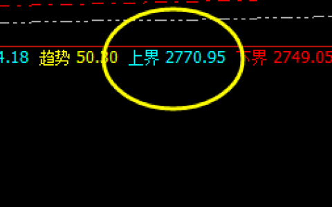 焦炭：精确价格波动结构，应对利润快速放大
