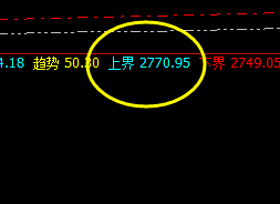 焦炭：精确价格波动结构，应对利润快速放大