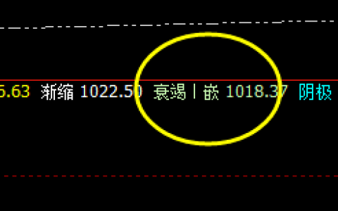 铁矿石：价格结构强势运行，回撤与回升精准有序