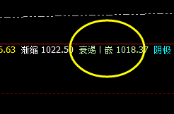 铁矿石：价格结构强势运行，回撤与回升精准有序