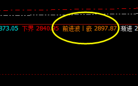 菜粕：延续回升，25日价格高点精准运行