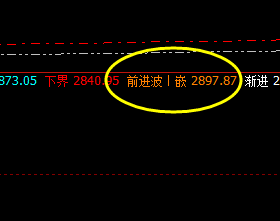 菜粕：延续回升，25日价格高点精准运行