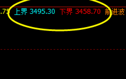 豆粕：早盘精准波动于系统的上界与下界