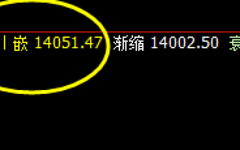 橡胶：精确价格波动结构，完美回补修正运行