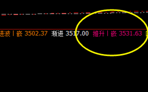 豆粕：价格高点精准触及系统推升波，大幅回撤