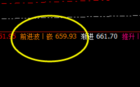 动力煤：盘中弱势振荡，身在规则中，明其价格行