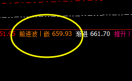 动力煤：盘中弱势振荡，身在规则中，明其价格行