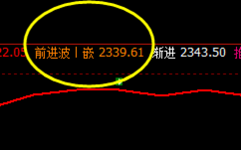 甲醇：价格高点于系统前进波实现精准回撤