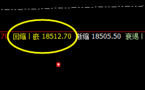 A50：价格低点精准触及系统回缩波并实现拉升
