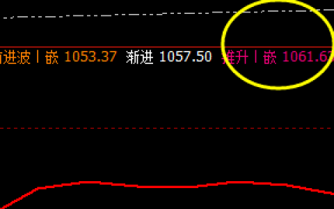 铁矿石：上午高点成功打进系统推升波虚价