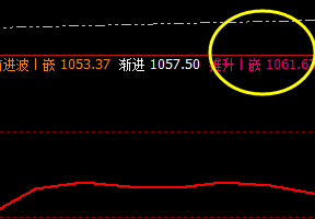 铁矿石：上午高点成功打进系统推升波虚价
