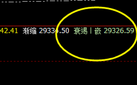 恒指：价格包容一切，一切波动离不开规则的约束