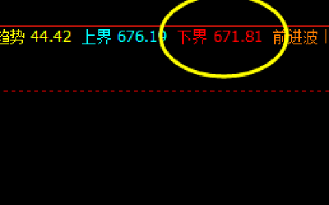 动力煤：精准无误系统规则化交易策略与精确价格波动