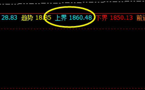 美黄金：系统上界价格规则精准触及，并大幅回撤