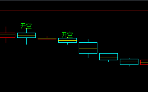 恒指：4小时周期多空信号精准转折结构，完美无缺