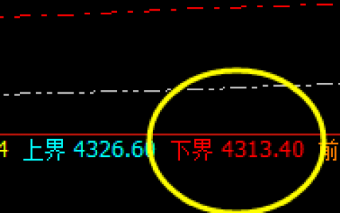 螺纹：夜盘精准跟踪，价格结构完美波动