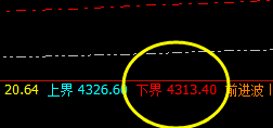 螺纹：夜盘精准跟踪，价格结构完美波动