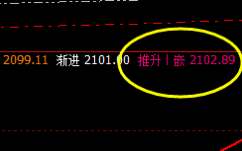 燃油：精准小波段，利润大跟踪