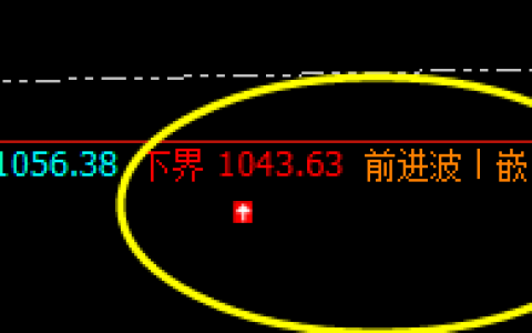 铁矿石：精准完成前进波的触及