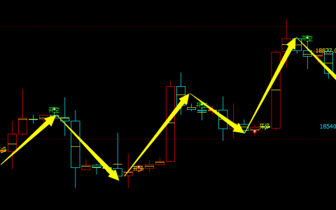 A50：4小时周期 系统多空信号精准转折结构