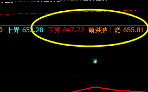 动力煤：多头移动成本边缘 弱势振荡