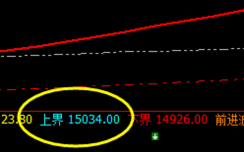 沪铝：系统上界实现精准修正