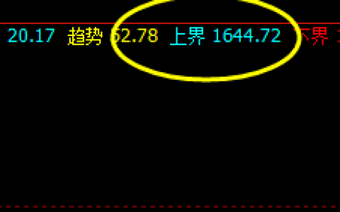 焦煤：价格高点精准触及系统上界，并完美回撤