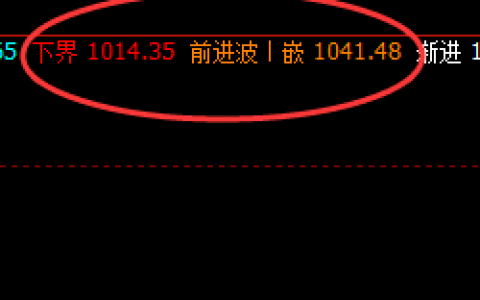 铁矿石：临时早盘收市，价格低点精准完成下界触及