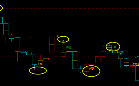 焦炭：系统（4小时）周期多空价格结构精准转折