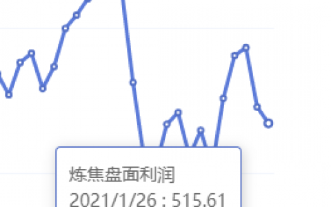 1月26日：钢厂盘面利润大幅走扩67.39