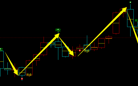 美黄金：精准多空价格转折结构，完美到不可思议
