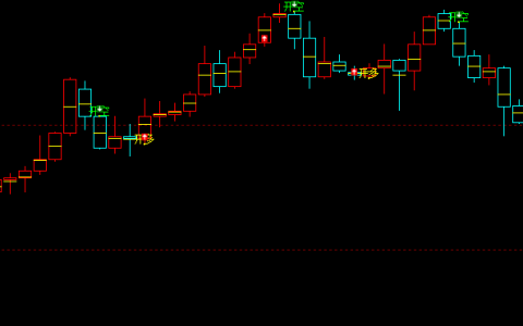 美原油：多空精准价格转折结构，完美化身