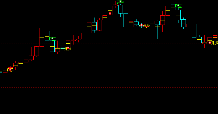 美原油：多空精准价格转折结构，完美化身
