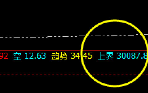 恒指：盘面价差多精准波动，1小时周期快速回撤
