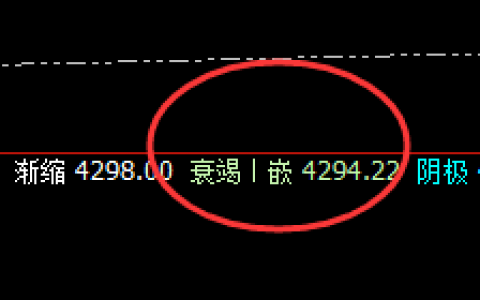 螺纹：系统衰竭波实现精准触及并拉升