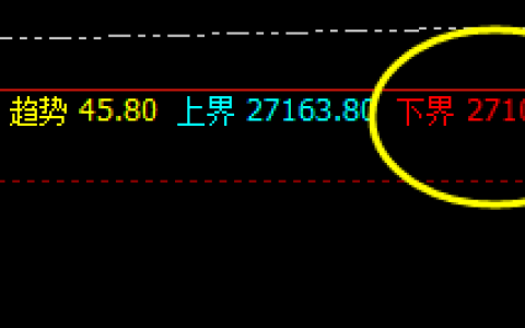 恒指：小时周期精准转折，日线波动转折无误