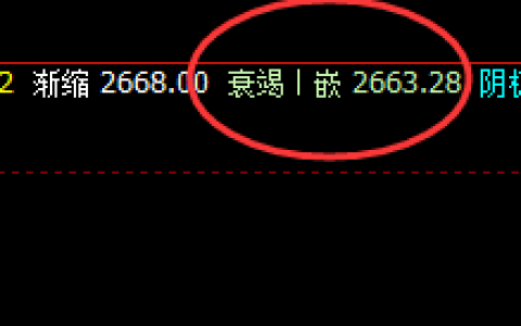 沥青：回撤低于精准触及系统衰竭波